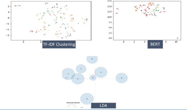 Figure 2 for Artificial intelligence for Sustainable Energy: A Contextual Topic Modeling and Content Analysis