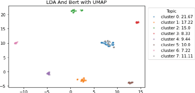 Figure 3 for Artificial intelligence for Sustainable Energy: A Contextual Topic Modeling and Content Analysis