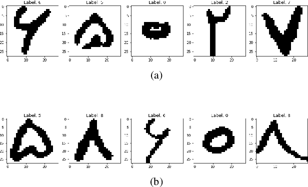 Figure 2 for Capsule-Based Persian/Arabic Robust Handwritten Digit Recognition Using EM Routing