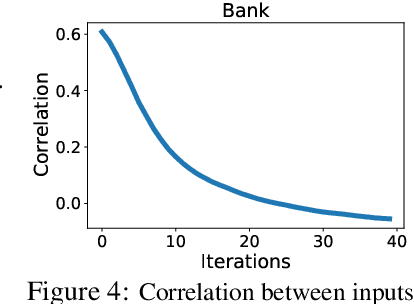 Figure 3 for Differentially Private Deep Learning under the Fairness Lens
