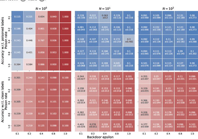 Figure 1 for Low-Loss Subspace Compression for Clean Gains against Multi-Agent Backdoor Attacks