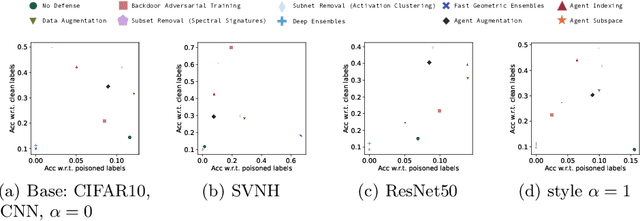 Figure 3 for Low-Loss Subspace Compression for Clean Gains against Multi-Agent Backdoor Attacks