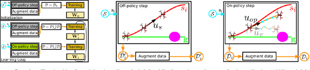 Figure 4 for Sample Efficient Learning of Path Following and Obstacle Avoidance Behavior for Quadrotors