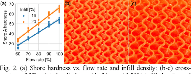 Figure 2 for A Legged Soft Robot Platform for Dynamic Locomotion