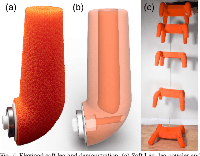 Figure 4 for A Legged Soft Robot Platform for Dynamic Locomotion
