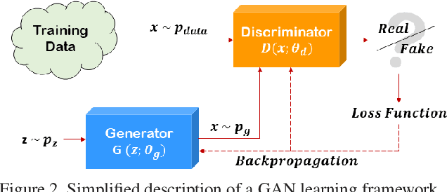 Figure 3 for DeepFake Detection by Analyzing Convolutional Traces