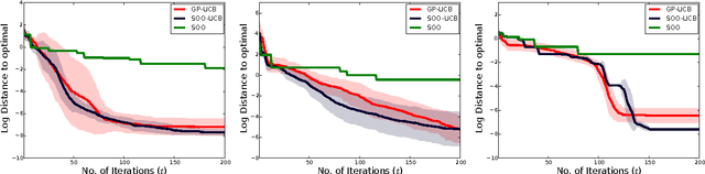 Figure 4 for Bayesian Multi-Scale Optimistic Optimization
