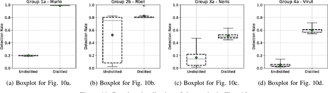 Figure 3 for Hardening Random Forest Cyber Detectors Against Adversarial Attacks