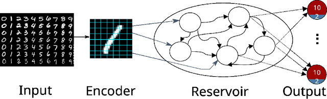 Figure 2 for Exploring hyper-parameter spaces of neuroscience models on high performance computers with Learning to Learn
