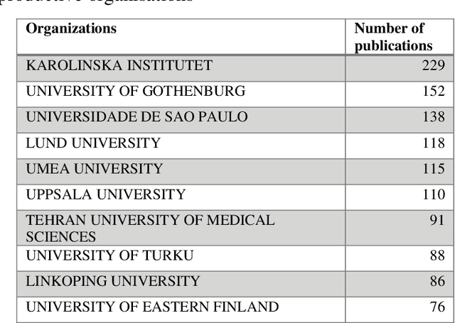 Figure 2 for Content Analysis Application in Nursing: A Synthetic Knowledge Synthesis Meta-Study