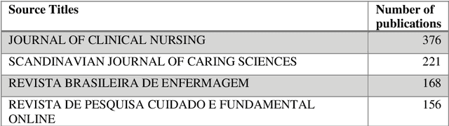 Figure 4 for Content Analysis Application in Nursing: A Synthetic Knowledge Synthesis Meta-Study