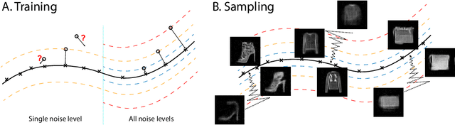 Figure 1 for Annealed Denoising Score Matching: Learning Energy-Based Models in High-Dimensional Spaces