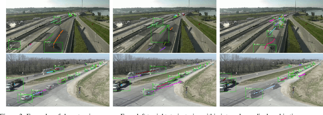 Figure 3 for Dual-Modality Vehicle Anomaly Detection via Bilateral Trajectory Tracing