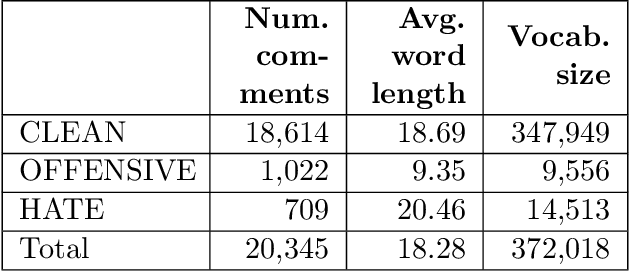 Figure 1 for Empirical Study of Text Augmentation on Social Media Text in Vietnamese