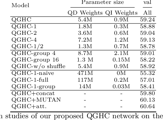 Figure 2 for Question-Guided Hybrid Convolution for Visual Question Answering