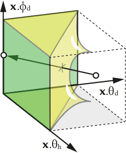 Figure 2 for Learning to Learn and Sample BRDFs