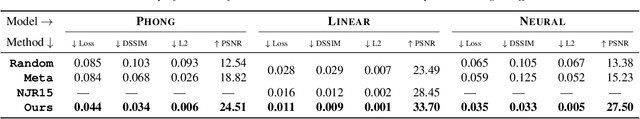 Figure 1 for Learning to Learn and Sample BRDFs