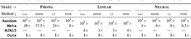 Figure 4 for Learning to Learn and Sample BRDFs