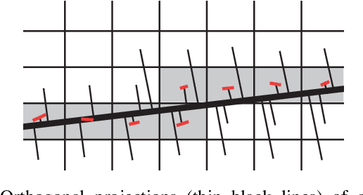 Figure 1 for MCMLSD: A Probabilistic Algorithm and Evaluation Framework for Line Segment Detection
