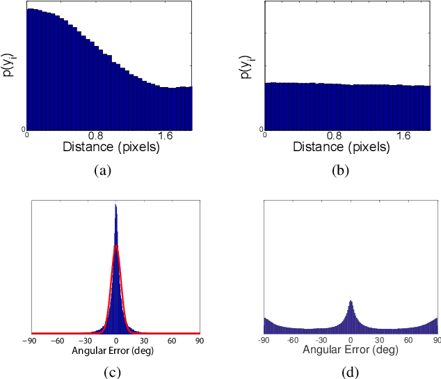 Figure 3 for MCMLSD: A Probabilistic Algorithm and Evaluation Framework for Line Segment Detection