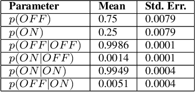 Figure 2 for MCMLSD: A Probabilistic Algorithm and Evaluation Framework for Line Segment Detection