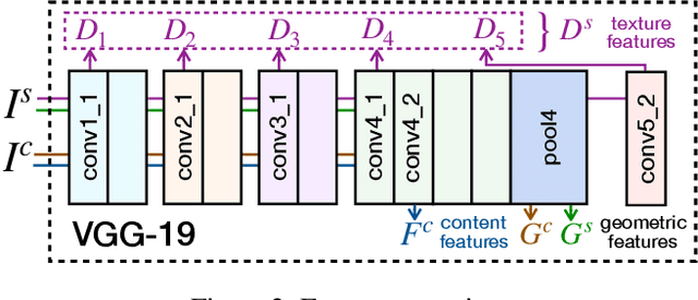 Figure 3 for Geometric Style Transfer