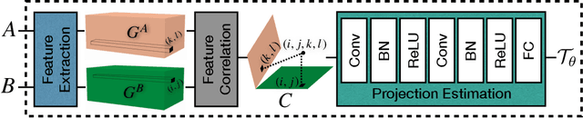 Figure 4 for Geometric Style Transfer