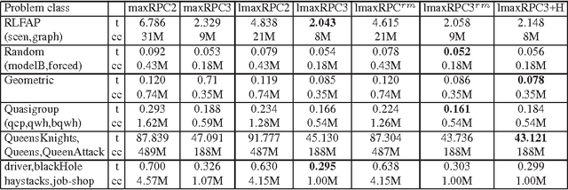 Figure 1 for Improving the Performance of maxRPC