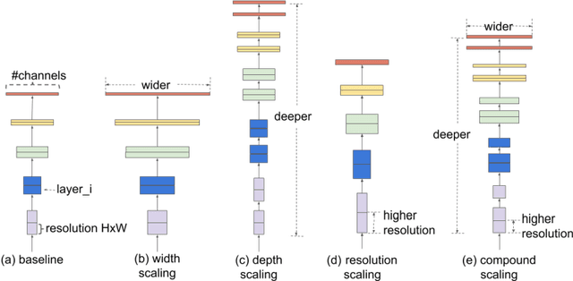 Figure 4 for An Improved Person Re-identification Method by light-weight convolutional neural network