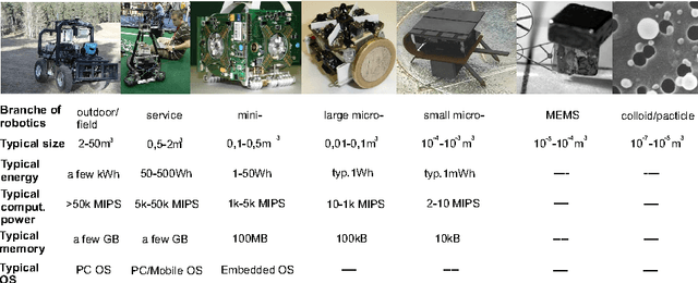 Figure 3 for Robot Companions: Technology for Humans