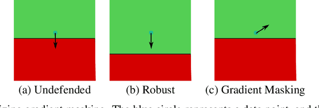 Figure 1 for Measuring the False Sense of Security