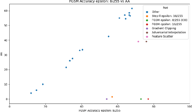 Figure 2 for Measuring the False Sense of Security