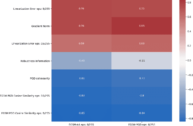 Figure 4 for Measuring the False Sense of Security