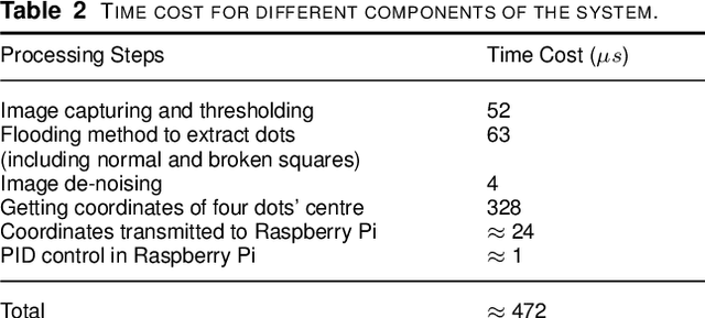 Figure 4 for Agile Reactive Navigation for A Non-Holonomic Mobile Robot Using A Pixel Processor Array