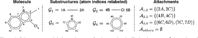 Figure 1 for Multi-resolution Autoregressive Graph-to-Graph Translation for Molecules