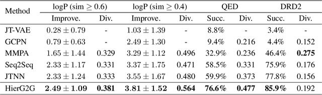 Figure 2 for Multi-resolution Autoregressive Graph-to-Graph Translation for Molecules