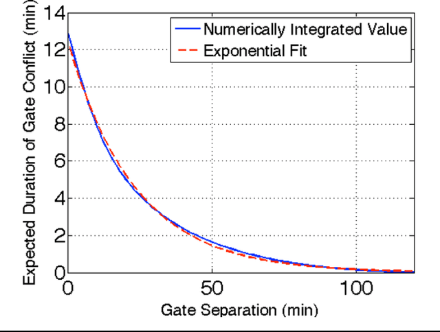 Figure 3 for Airport Gate Scheduling for Passengers, Aircraft, and Operation
