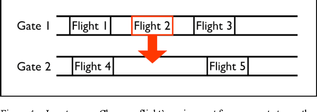 Figure 4 for Airport Gate Scheduling for Passengers, Aircraft, and Operation