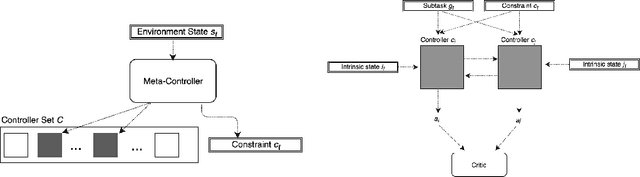 Figure 1 for Federated Control with Hierarchical Multi-Agent Deep Reinforcement Learning