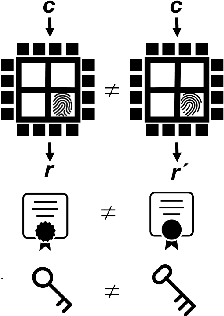 Figure 1 for Physically Unclonable Functions and AI: Two Decades of Marriage