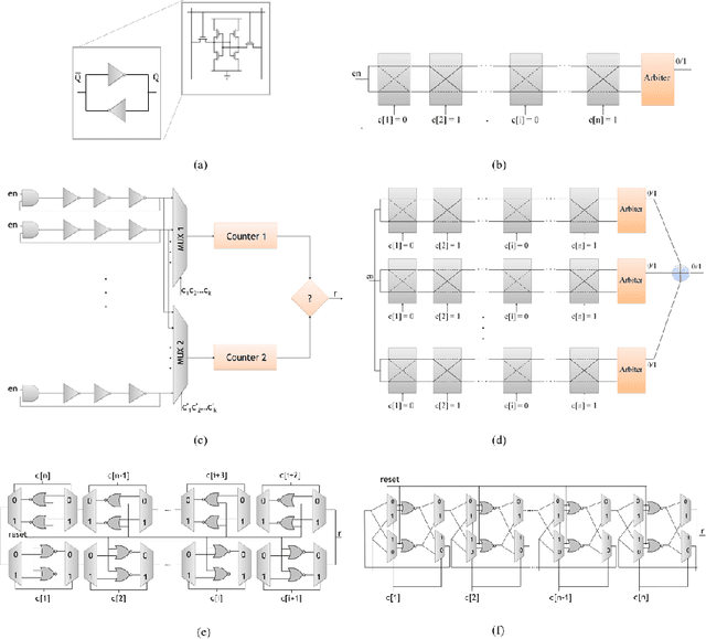 Figure 3 for Physically Unclonable Functions and AI: Two Decades of Marriage