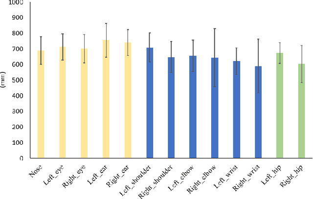 Figure 3 for Integrated In-vehicle Monitoring System Using 3D Human Pose Estimation and Seat Belt Segmentation