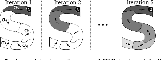 Figure 1 for Bootstrapping Skills