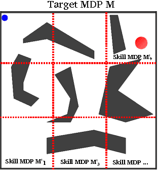 Figure 2 for Bootstrapping Skills