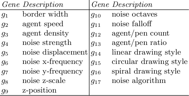 Figure 2 for Quality-diversity for aesthetic evolution