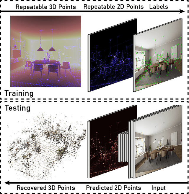 Figure 1 for Soft Expectation and Deep Maximization for Image Feature Detection