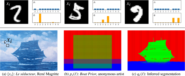 Figure 1 for Resolving label uncertainty with implicit posterior models