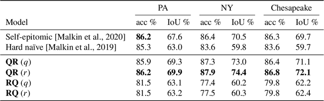 Figure 2 for Resolving label uncertainty with implicit posterior models