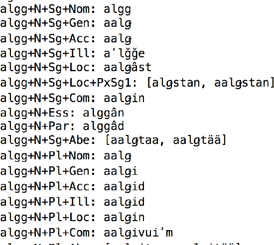 Figure 1 for FST Morphology for the Endangered Skolt Sami Language