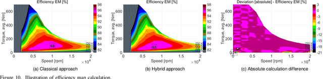 Figure 2 for Performance analysis of Electrical Machines based on Electromagnetic System Characterization using Deep Learning